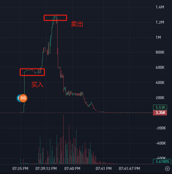 superdope_BOBO's tweet image. 我是如何通过分析阴谋集团实现连续盈利24次的

在这篇文章中，我分享了从发现庄家到研究庄家，再到通过历史数据回测，最终实现盈利的全过程。我希望这些思路能为大家带来一些启发。😬

这是上条推文提到的地址：
8xucMh5W5qAgNfpXQ7z8xgs3T5uDrDrtbTSPanhGgBbH

发现庄家…