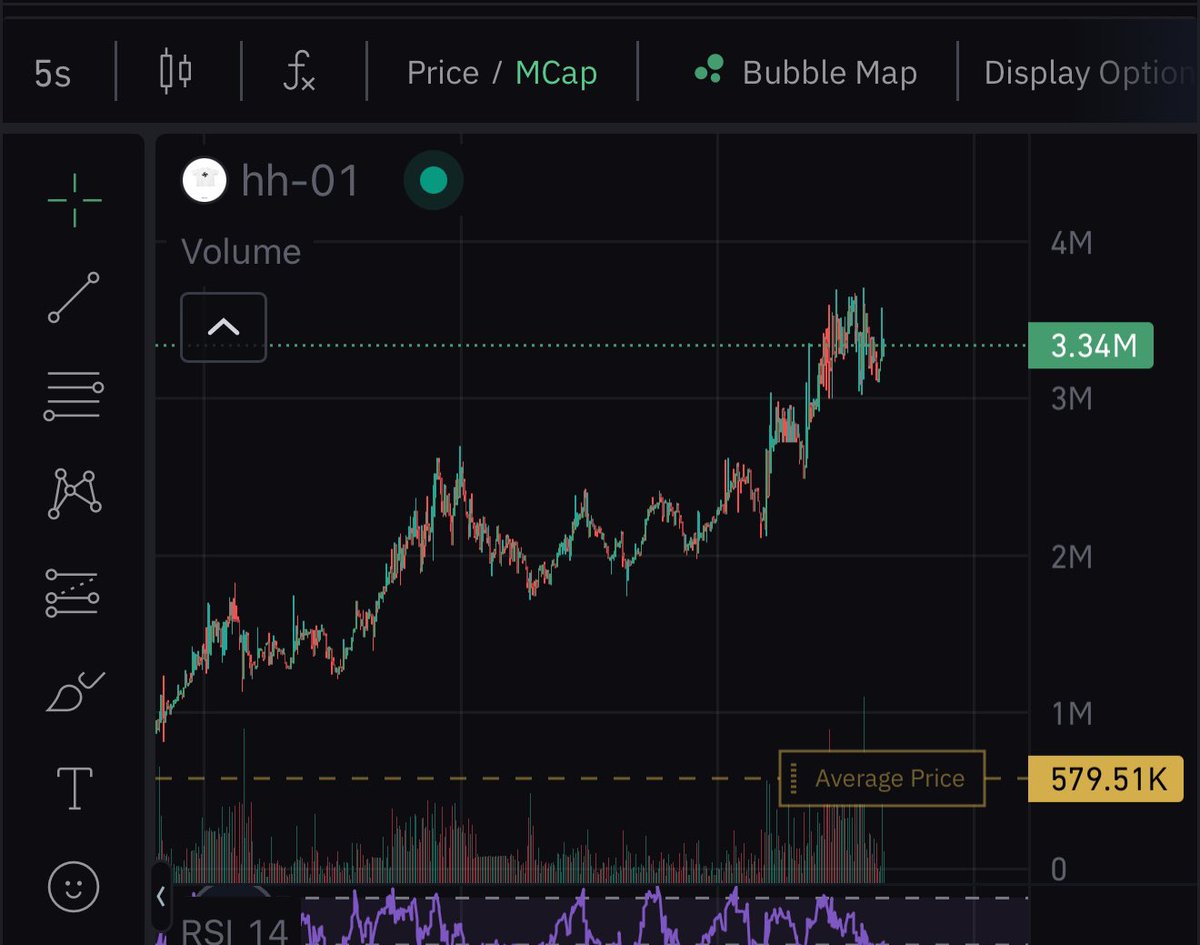 called at under 1M. Could go more tbh..