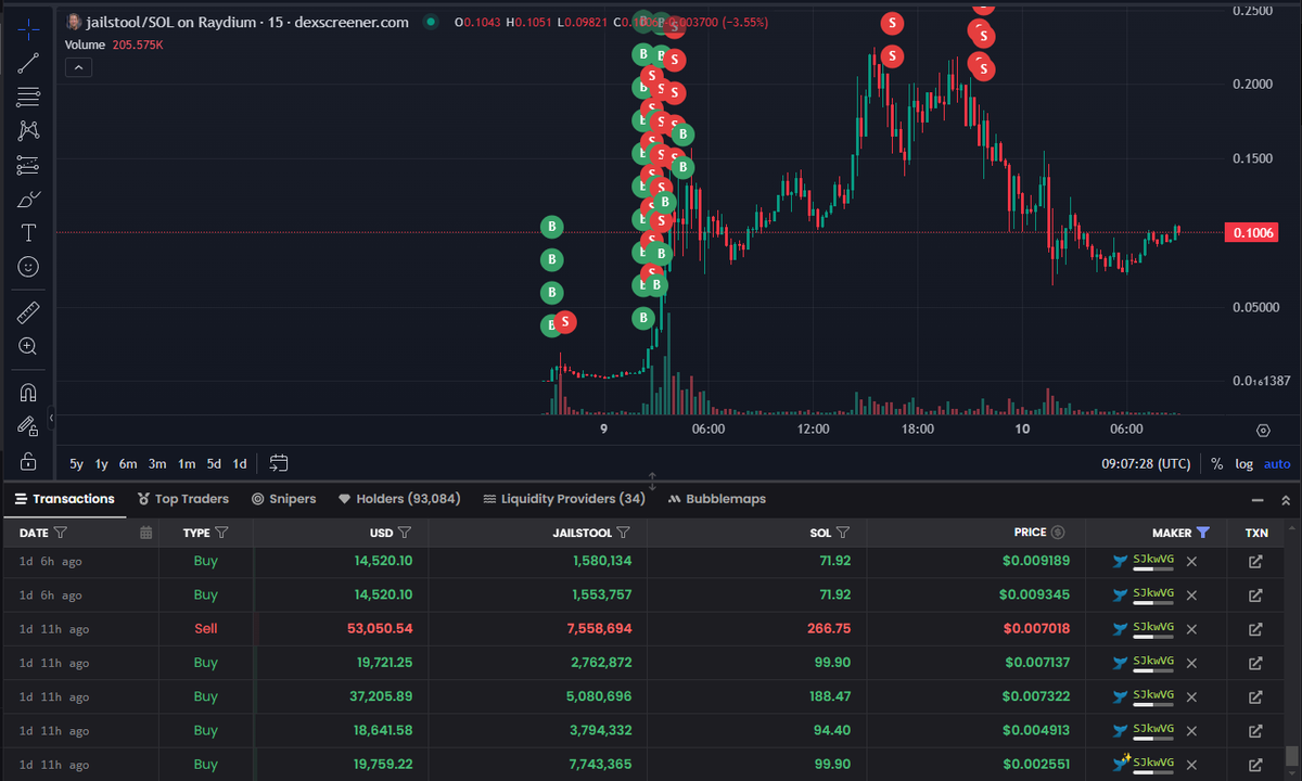 solonchain tweet media