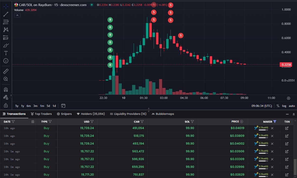 solonchain tweet media