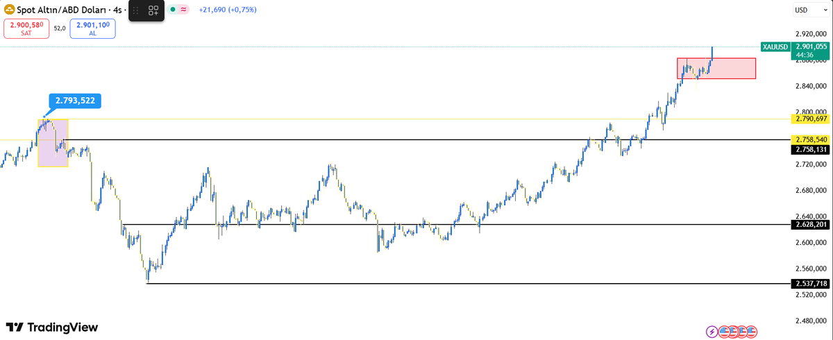 #ALTIN ve #GRAMALTIN borcu ve alacağı olanlar mutlaka okusun ✍🏻 

Banka hisseleri düşüşte BIST Bankaları (#XBANK) takip edin. Altın tarihe geçmeye devam ediyor ATH üstüne ATH yapıyor. 

2025 yılına girdiğimizde size söyledim Altın vadeli de ve spot da fırsat verecek değerlendirin