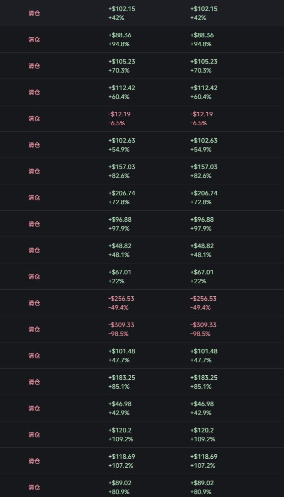 我是如何通过分析阴谋集团实现连续盈利24次的

在这篇文章中，我分享了从发现庄家到研究庄家，再到通过历史数据回测，最终实现盈利的全过程。我希望这些思路能为大家带来一些启发。😬

这是上条推文提到的地址：
8xucMh5W5qAgNfpXQ7z8xgs3T5uDrDrtbTSPanhGgBbH

发现庄家