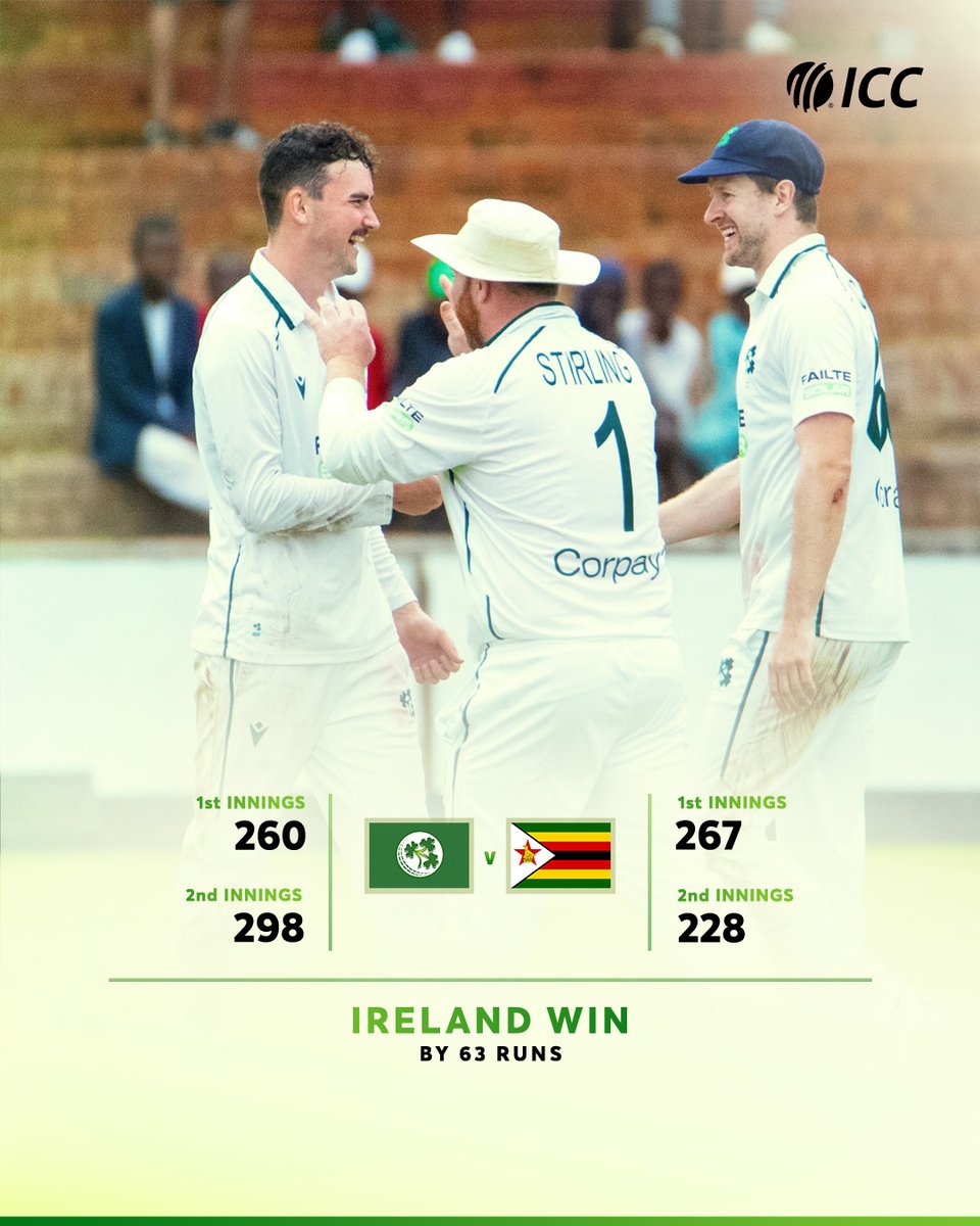 ICC (@icc) on Twitter photo Ireland win the one-off Test against Zimbabwe in Bulawayo π
πΈ: <a href="/cricketireland/">Cricket Ireland</a>
#ZIMvIRE π: icc-cricket.com/matches/255298β¦ Ireland win the one-off Test against Zimbabwe in Bulawayo π
πΈ: <a href="/cricketireland/">Cricket Ireland</a>
#ZIMvIRE π: icc-cricket.com/matches/255298β¦