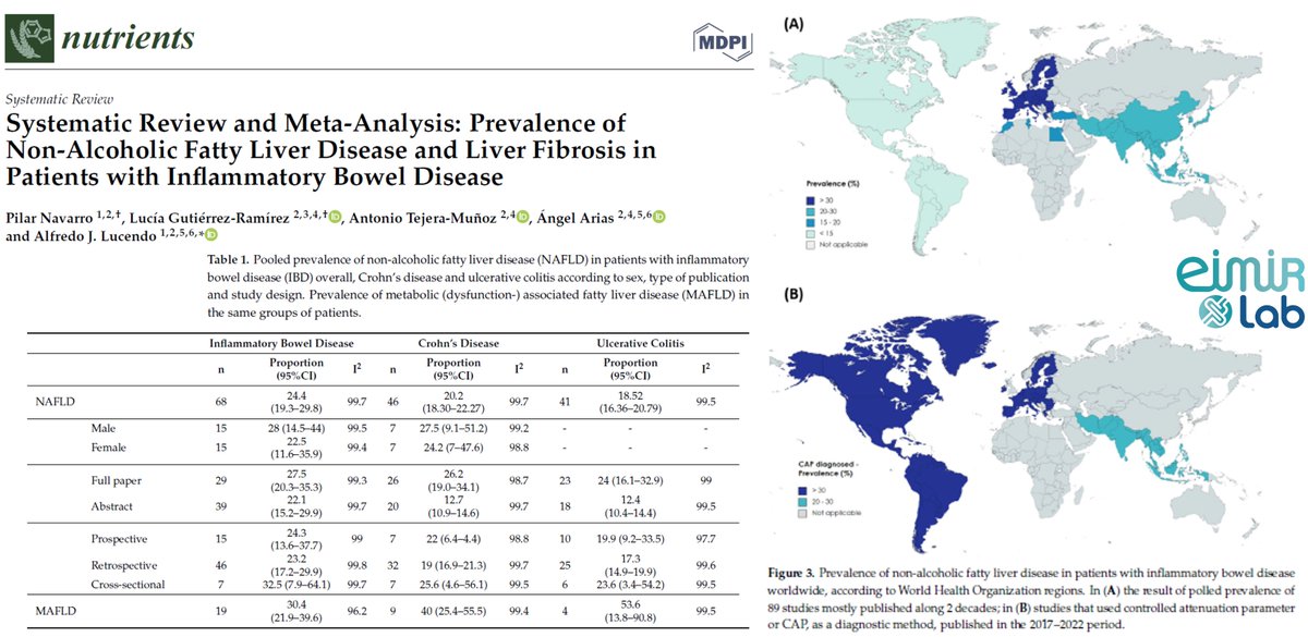 Our paper "Systematic Review &amp; Meta-Analysis: Prevalence of Non-Alcoholic Fatty Liver Disease and Liver Fibrosis in Patients with Inflammatory Bowel Disease" published in <a href="/Nutrients_MDPI/">Nutrients MDPI</a> selected as candidate for 2025 Nutrients Best Paper Award mdpi.com/2072-6643/15/2… <a href="/EimirLab/">Eimir Lab</a>