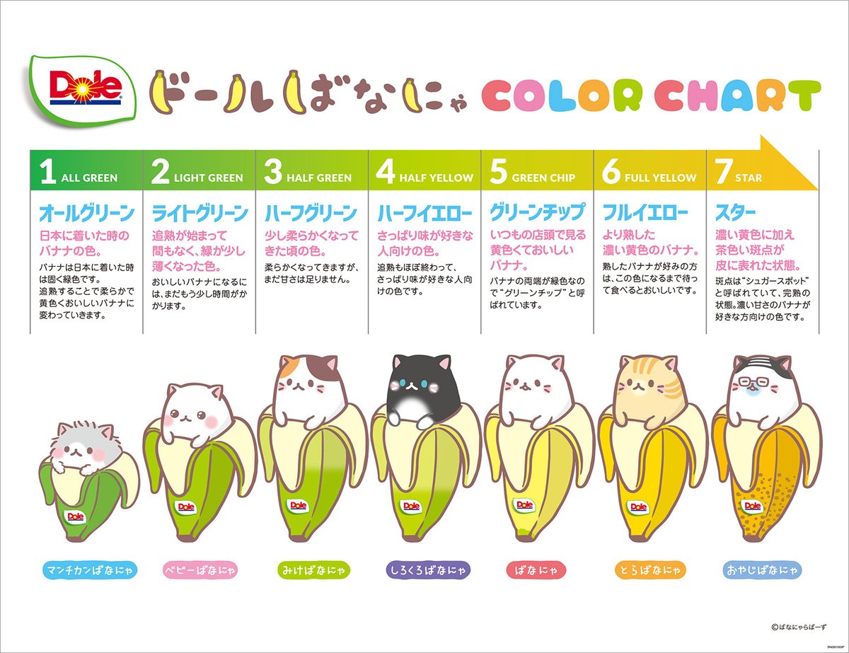 Dole × #ばなにゃ（@bananya_anime）とのコラボ企画🍌 最初は緑から