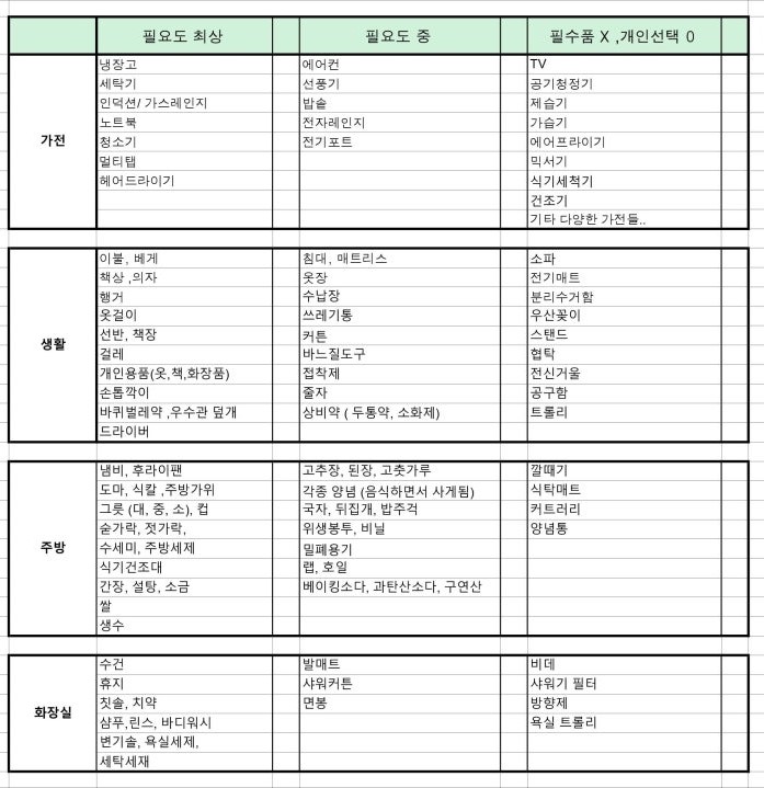 ccxxnks1's tweet image. 자취하기 전 꼭 체크해야하는 필수템 리스트