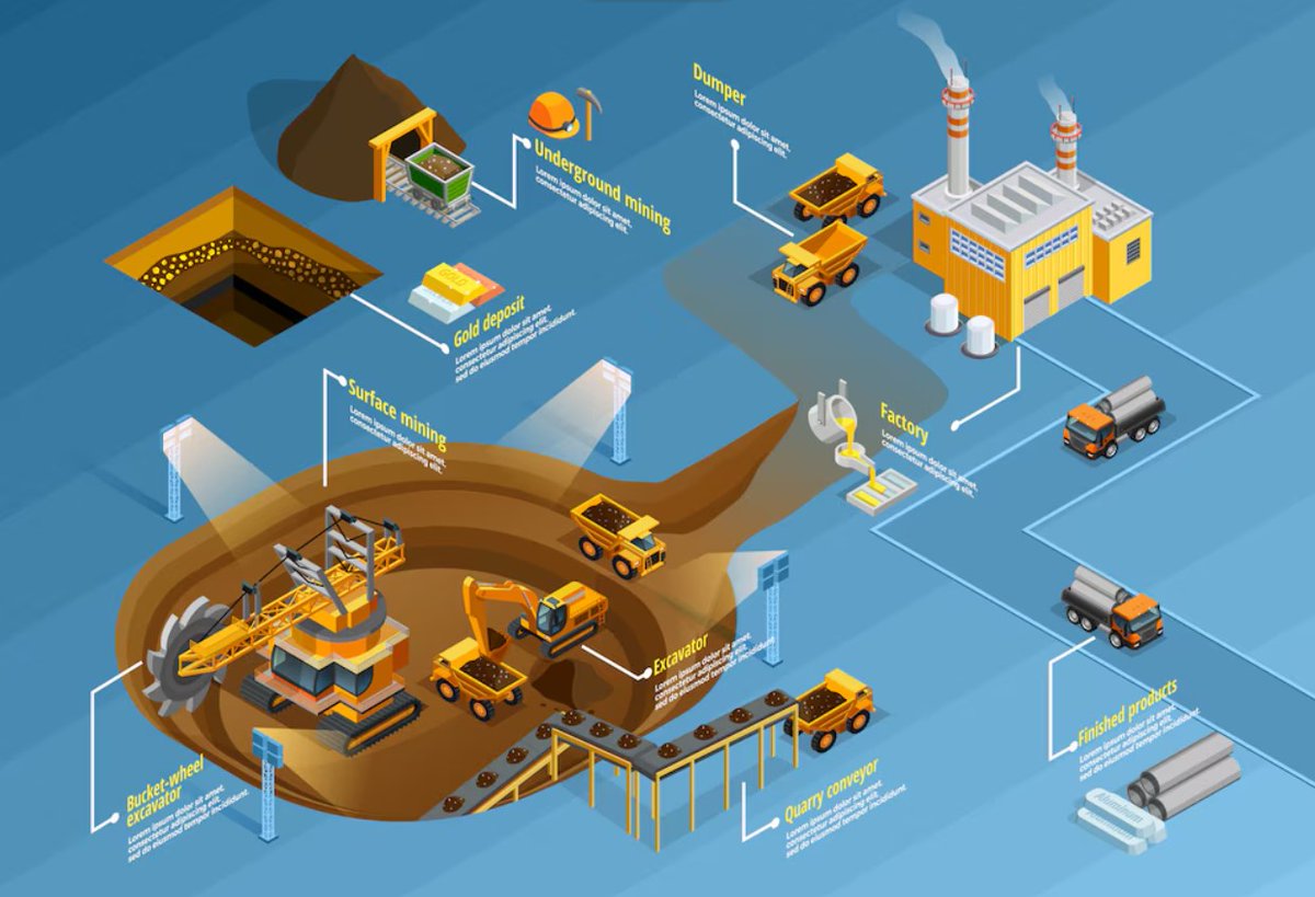 Eternity_MI's tweet photo. Calling all #Experts with market knowledge on #ConditionMonitoring in the #Mining Sector, to connect with us. Primary research #Respondents required for market analysis - honorarium between #USD150 to #USD200 for complete #Questionnaire and #Estimations

Contact ASAP more details https://t.co/VrxOArm2ia