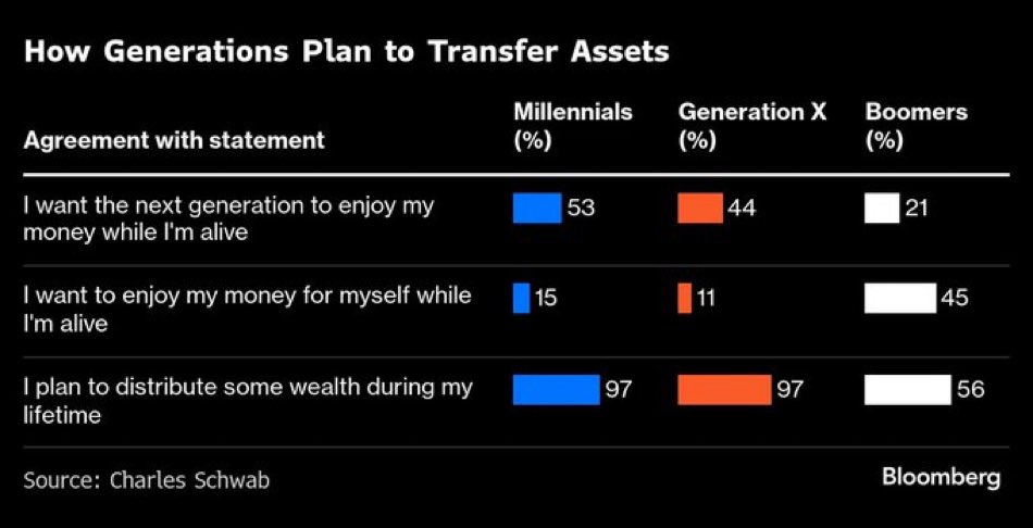 🟠"Baby Boomers: La Generazione Egoista? Riflessioni e Polemiche sulla Responsabilità Intergenerazionale"