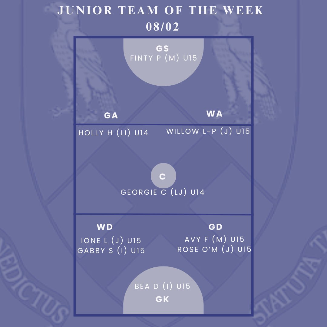 Bradfield Netball tweet media