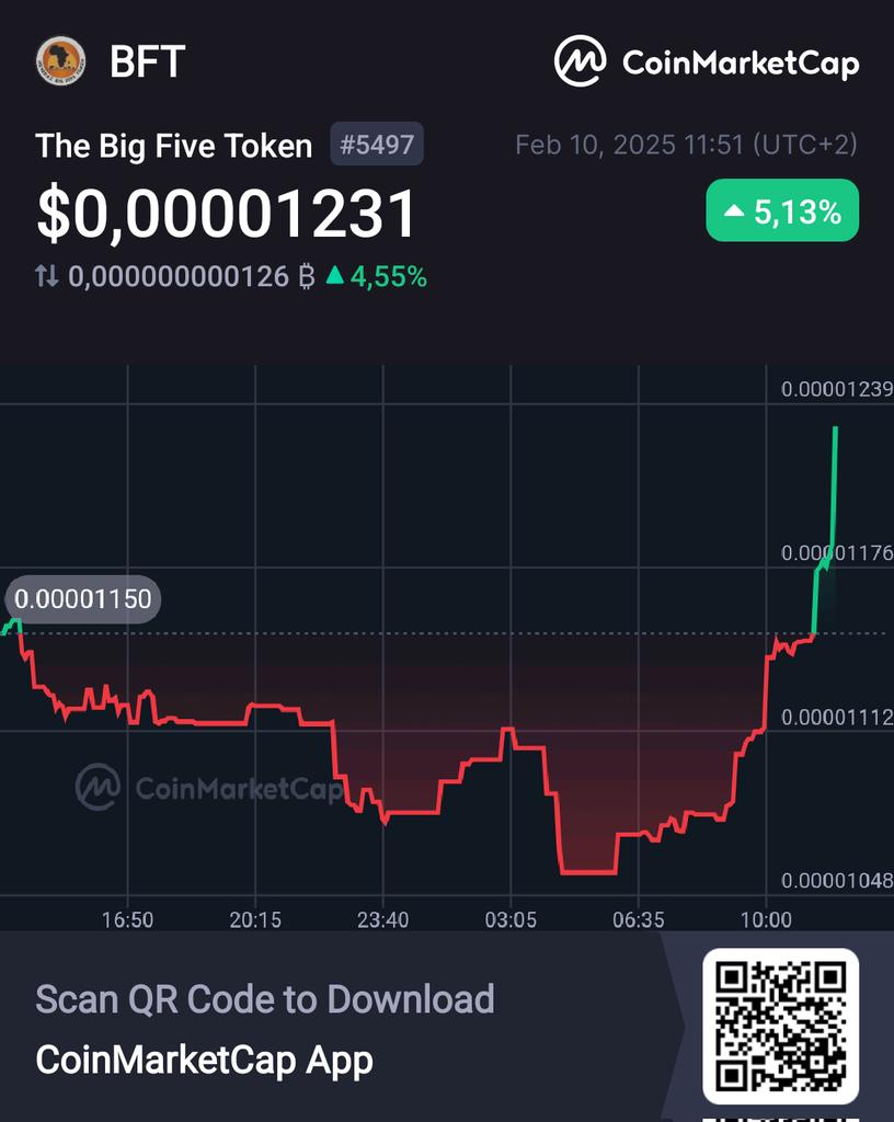Are you in? Or are you waiting to FOMO 

> $10M m-cap 🚀coinmarketcap.com/currencies/the…