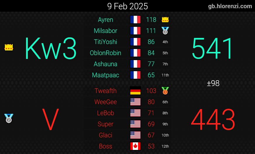 Knights of Wheels tweet media