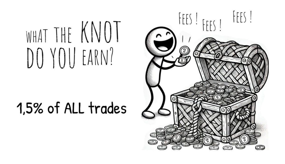 🔥 How is Knot.Meme the #KRC20 powerhouse? Simple. 

1️⃣Launch a token that’s instantly tradeable 
2️⃣Get a ton of DEX liquidity—right away
3️⃣Earn 1.5% on every trade just for being the genius behind it

💎 Ready to drop the next KRC20 gem? 

Meme it. Mint it. Moon