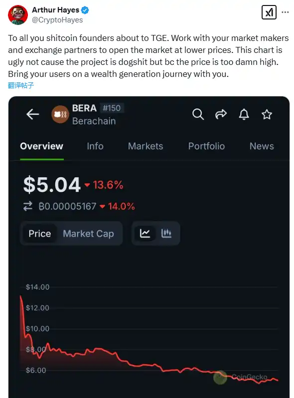 BlockBeatsAsia's tweet photo. 小黑哥也太直接了，BitMEX 联合创始人 Arthur Hayes ：「对所有即将进行 TGE 的Shitcoin创始人来说：与市场做市商和交易平台合作，在较低价格开盘。

这个图表看起来难看并不是因为项目本身糟糕，而是因为价格太高了。带着你的用户一起走上财富增长的旅程吧。」