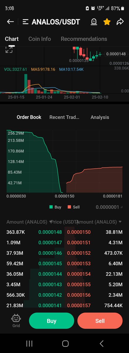 CryptoShahJee's tweet image. $Analos Whales are ready for bigger pump 🐳🚀💣

#KuCoin #Binance          #KuCoinFireSideChat
$BTC $ETH $SOL $BNB $XRP $SUI $RUNE $swarms $TRUMP $major $F  $burger  $CHO $GODS $hlg $ME $RPL $CAKE $GMX $TST $VINU $TST $KOMA $afg $GST $ponch $moni $gmee $xno #dogegov
