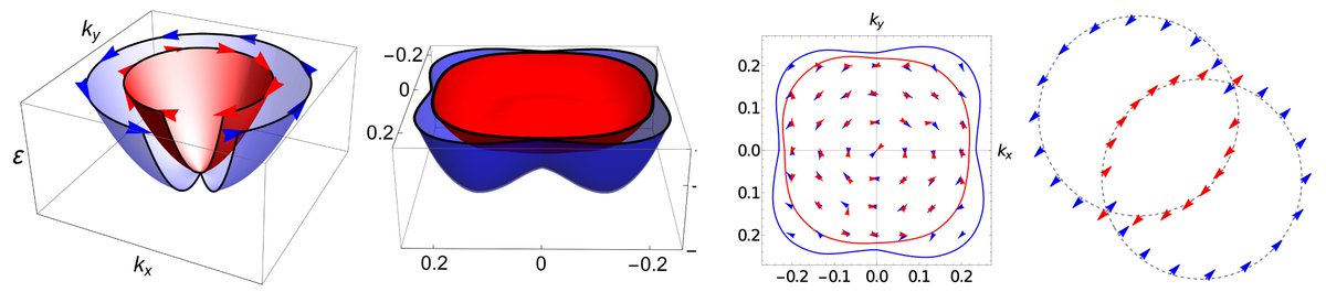 ToMPgroup's tweet photo. https://t.co/RHGCgXtXWO
Our today's publication: Mapping Rashba and Dresselhaus spin-orbit interactions to inversion asymmetry in perovskite oxide heterostructures
@NiGanguli, @singh__avishek, @Vivek94Kumar, @JayitaChak, @phy_iiserb, @iiserbhopal, @PhysRevB https://t.co/7hj0EVg2T3