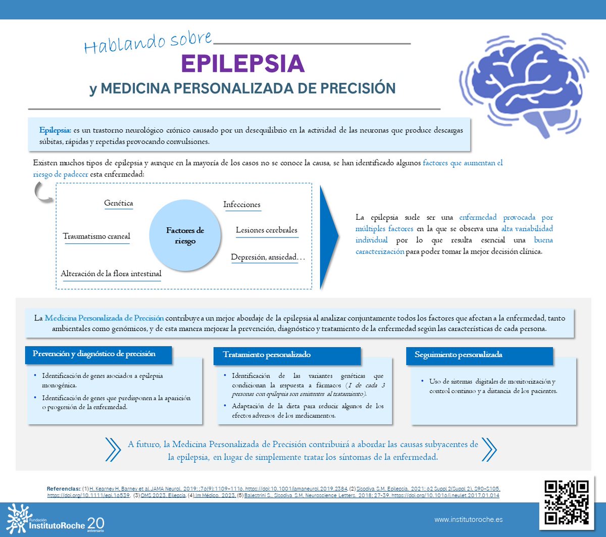 InstitutoRoche's tweet photo. 🧠¡Nos sumamos al #DíaInternacionaldelaEpilepsia con esta infografía sobre Epilepsia y #MPP !
#HablandoSobreEpilepsia 
Consúltala en 👇👇https://t.co/7GEelEnHnM📷 https://t.co/NgdAeZj43o