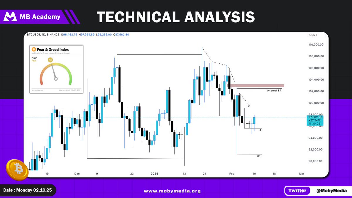 #Bitcoin TA 🪙

$BTC is consolidating between $90K - $109K, with a potential move to $103K soon. A key supply zone at $102.8K must be broken for further upside.🔎

If rejected, expect short-term consolidation or a drop.📉

Detailed TA⤵️
t.me/whalecointalk/…