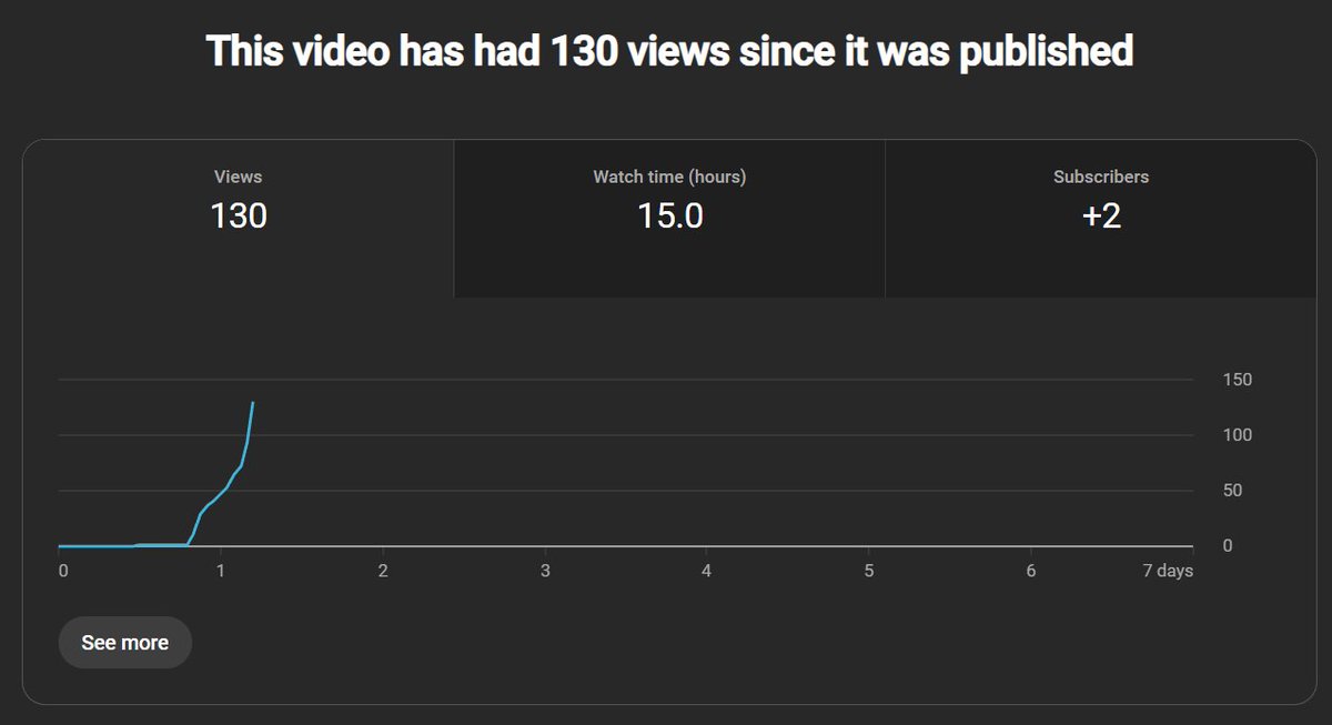 My first Ai Channel 😊