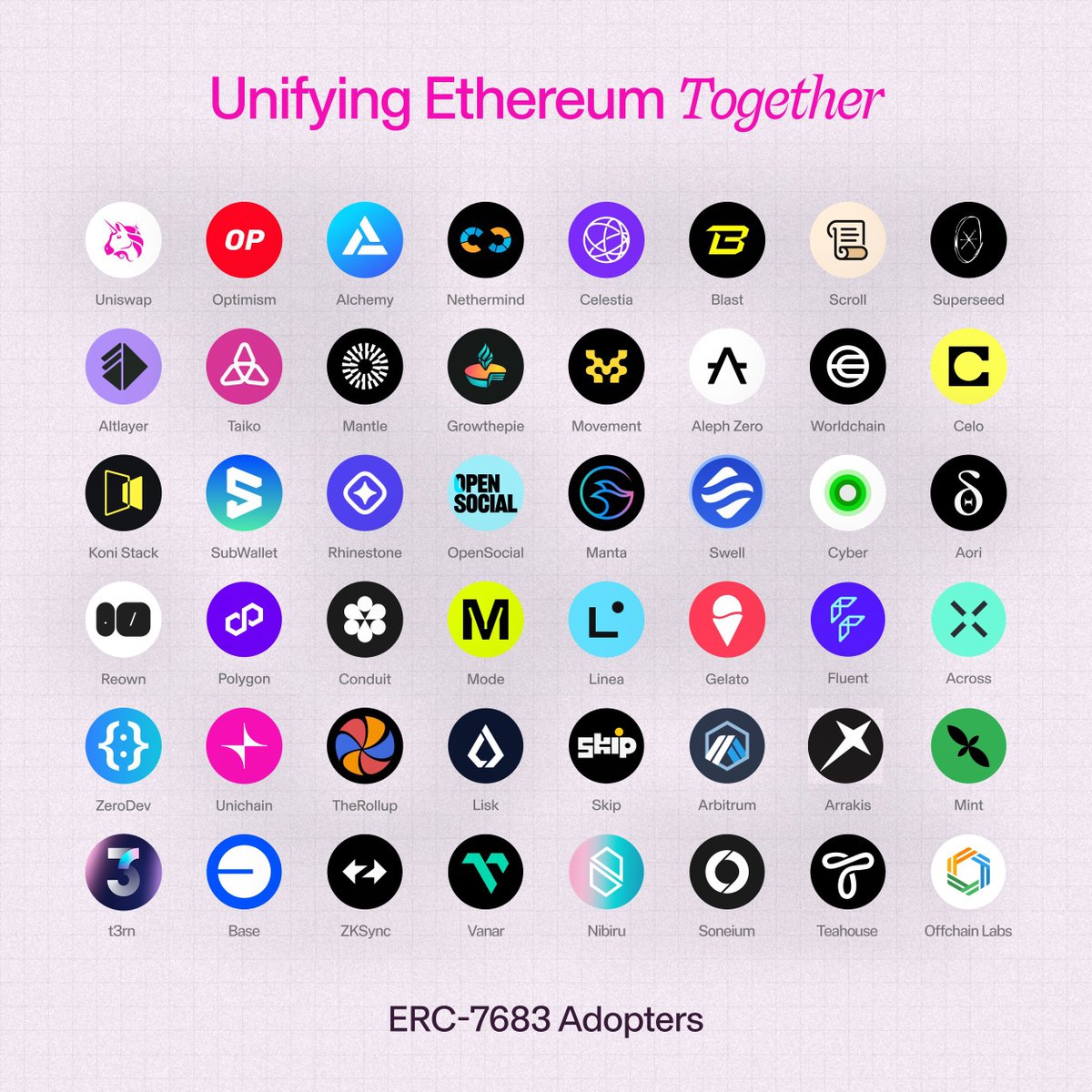 Unifying Ethereum together 🤝