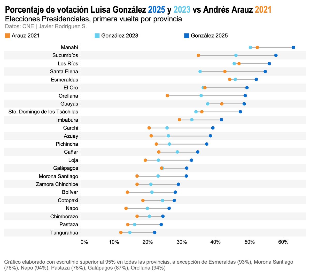 Javier Rodriguez S. tweet media