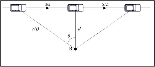 JASA (@asa_jasa) on Twitter photo Researchers developed a microscopic model for predicting urban traffic noise levels. Its stochastic core enables it to capture traffic randomness, thereby improving noise assessments. doi.org/10.1121/10.003…
#acoustics <a href="/ClaudioGuarnac2/">Claudio Guarnaccia</a> Researchers developed a microscopic model for predicting urban traffic noise levels. Its stochastic core enables it to capture traffic randomness, thereby improving noise assessments. doi.org/10.1121/10.003…
#acoustics <a href="/ClaudioGuarnac2/">Claudio Guarnaccia</a>