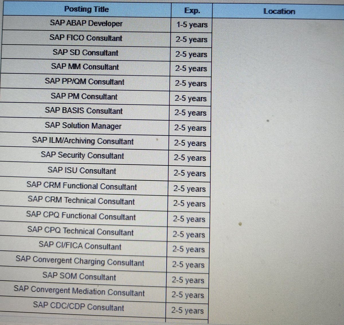 bonkuris1's tweet image. #Infosys is hiring for #SAP all modules at the #Vizag location too. Interested candidates can DM your resume, I will refer.
RT for Better reach @drmahishmak 
@_Ajaychoudhary1 @KadiroduOffl @kkmohan73 @Justice_4Vizag @bullii_raju @geetha_happy2