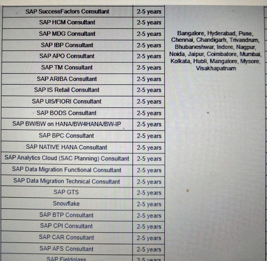 bonkuris1's tweet image. #Infosys is hiring for #SAP all modules at the #Vizag location too. Interested candidates can DM your resume, I will refer.
RT for Better reach @drmahishmak 
@_Ajaychoudhary1 @KadiroduOffl @kkmohan73 @Justice_4Vizag @bullii_raju @geetha_happy2