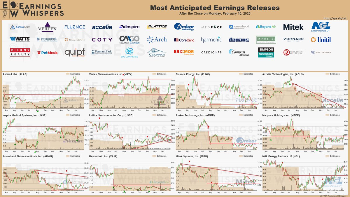Earnings Whispers tweet media