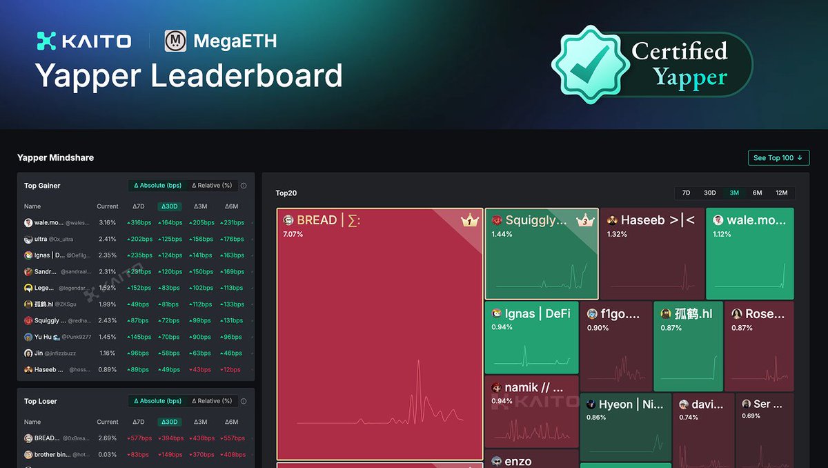 Kaito AI 🌊 tweet media