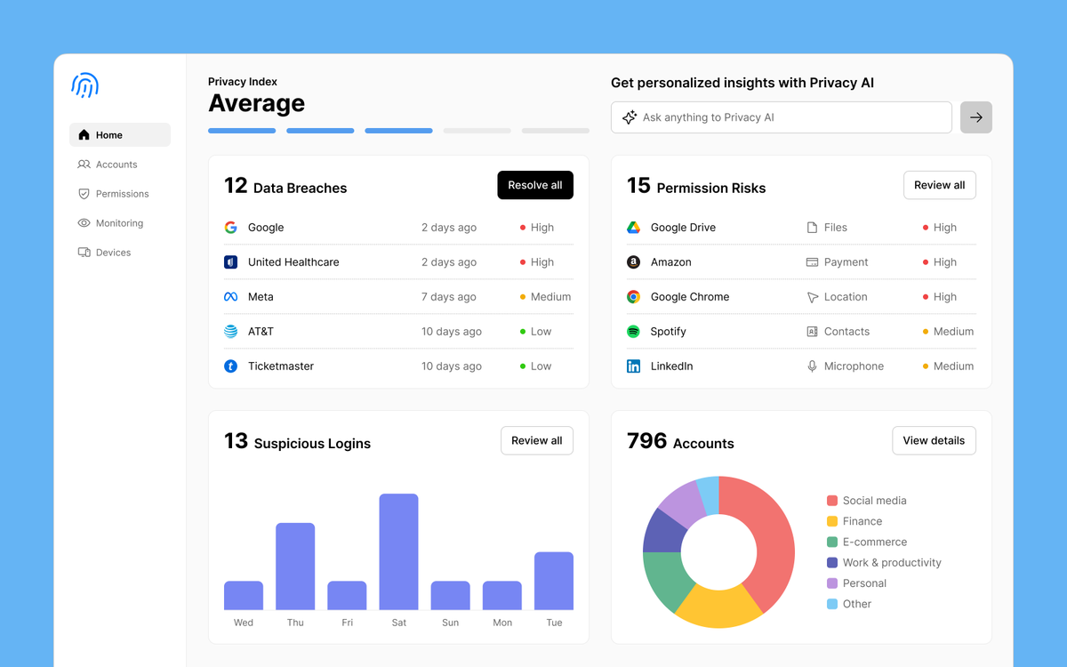 shaunak_tweets's tweet photo. Design Drop - Episode 3: Digital Footprint Tracker
#ProductDesign #UXDesign #UserExperienceDesign #ProductDesigner #UXDesigner #UserExperienceDesigner #OpenToWork #JobSearch #Career https://t.co/dgcfxU2kf2