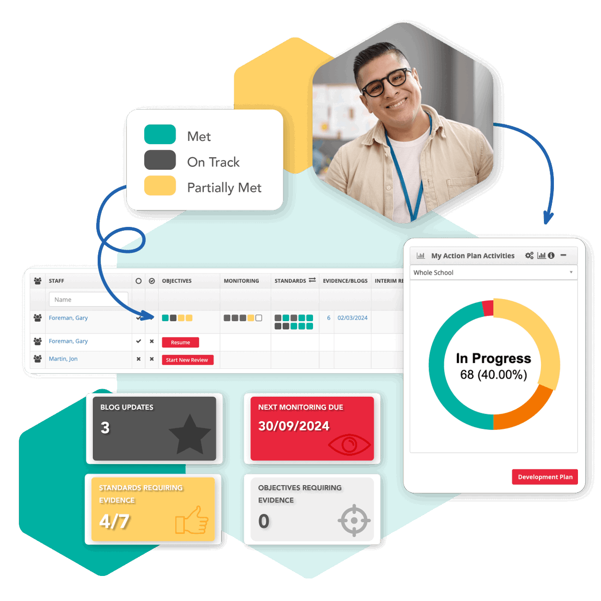 🎉 Feature Friday – Transforming Monitoring with SchooliP! 🎉

Effective monitoring is no longer about isolated observations—it’s about collaboration, reflection, and continuous improvement. With SchooliP, schools can streamline the monitoring process, ensuring that teaching