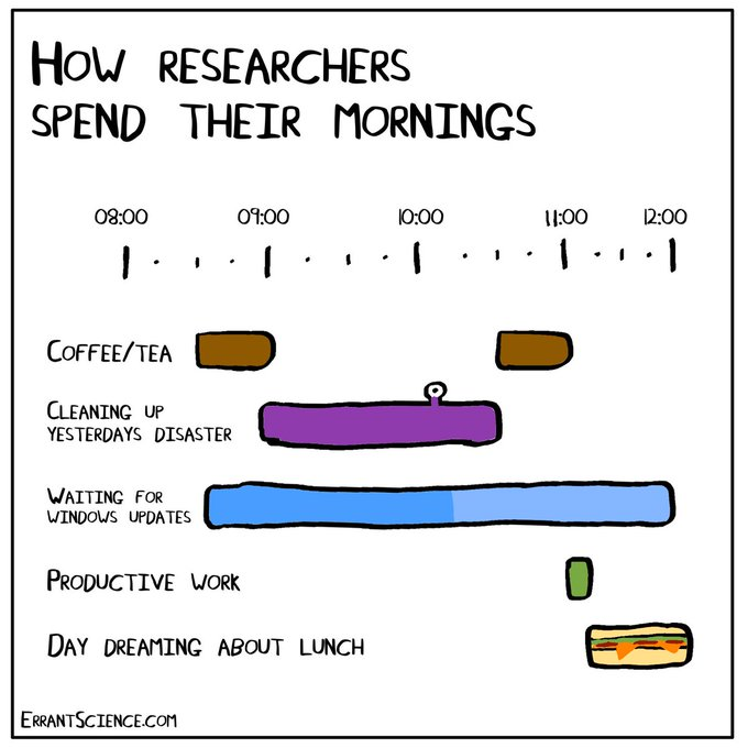 #AcademicTwitter 😂😂 #phdvoice #PhDlife
