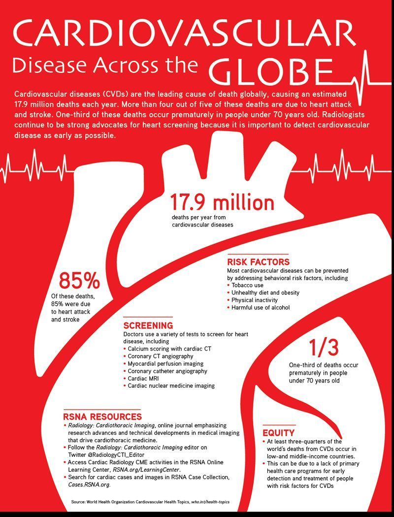 Cardiovascular diseases (CVDs) are serious: it's the leading cause of death globally. Learn more from the graphic below, and for this Heart Health Month, strive to reduce your risk factors for CVDs.

Graphic by the Radiology Society of North America.