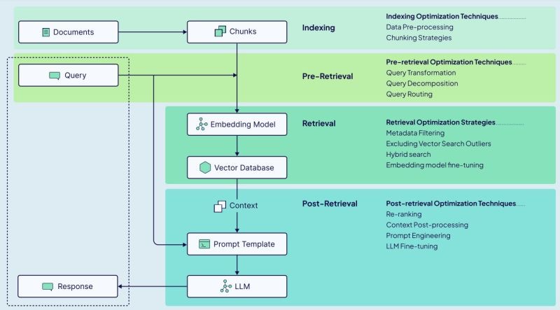Check out my latest article: Scaling RAG from POC to Prod. linkedin.com/pulse/scaling-… via <a href="/LinkedIn/">LinkedIn</a> 
#RAG #AiAgents #GenAI