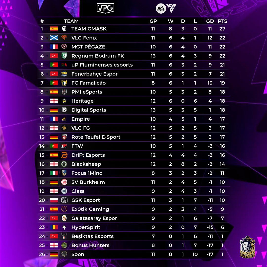 Virtual Pro Gaming tweet media