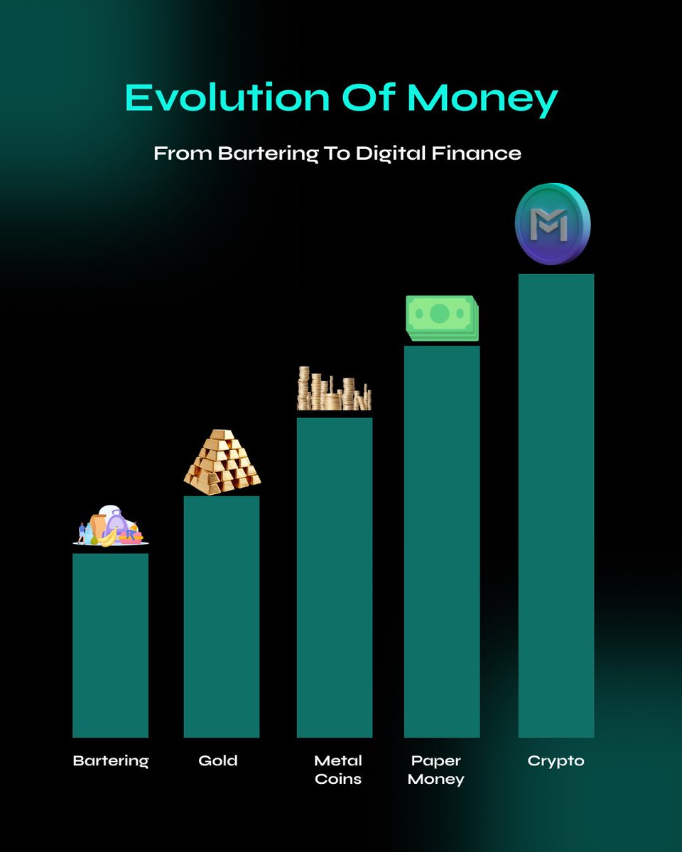 m20blockchain's tweet photo. From bartering to metal coins, paper money to digital assets, money has evolved, and the future is here. 💰🚀 Embrace the next chapter with crypto! #MoneyEvolution #FutureOfFinance #M20Chain https://t.co/vFittLce7E