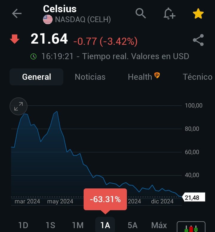 Celsius $CELH en mínimos.

Da igual cuando lo leas.