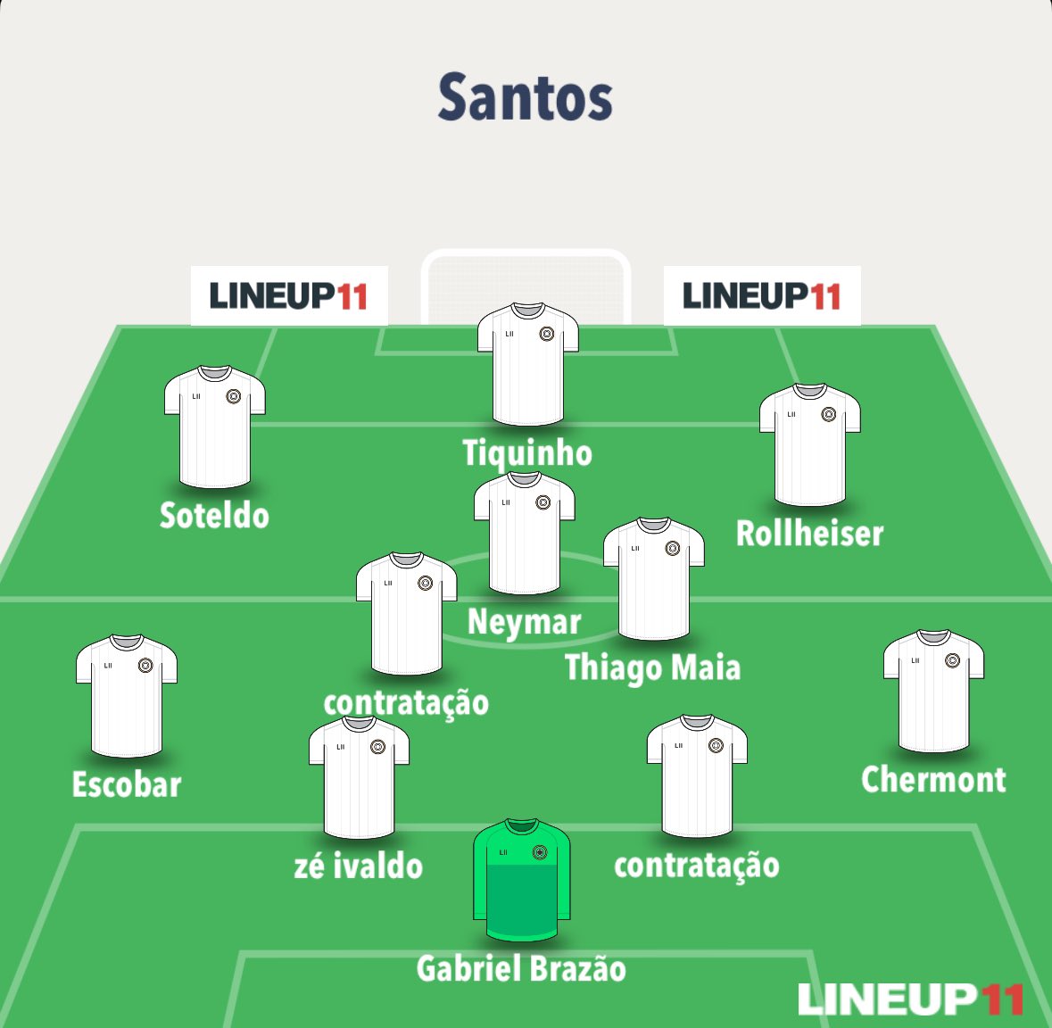Guilherme é 12º jogador, Soteldo na ponta esquerda rende bem mais. Se Thiago Maia vier, ainda precisamos de mais um volante, Bituca não dá , Rincón não aguenta fisicamente. Zé Ivaldo único zagueiro esforçado que temos, precisamos de mais um. Chermont precisa jogar !