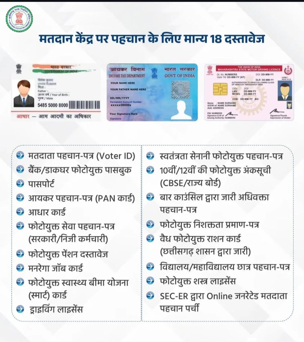 BilaspurDist's tweet image. मतदान केंद्र पर पहचान के लिए मान्य 18 दस्तावेज...
#बिलासपुर 
#मतदान
#localelection 
@CG_Nirvachan
@AwanishSharan