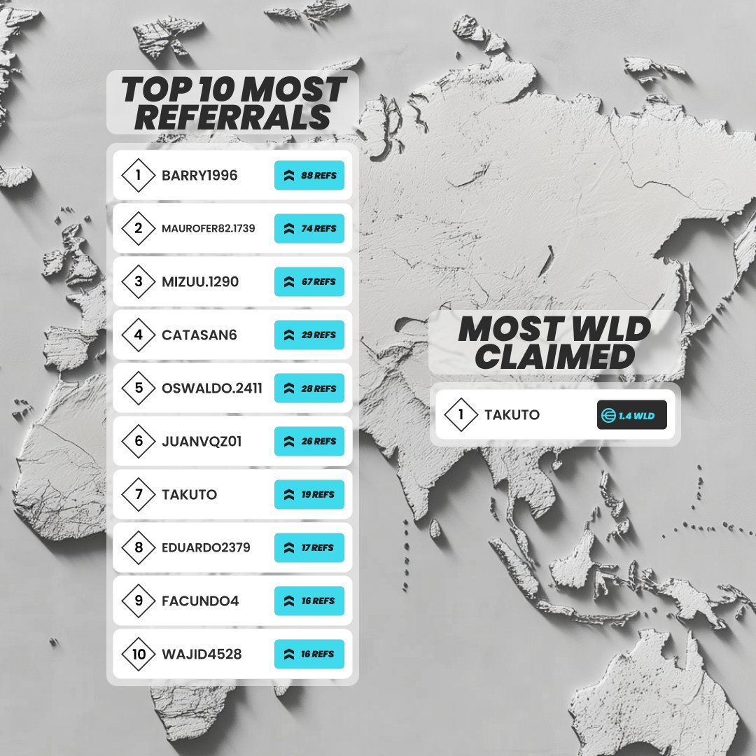 🚨 INVOKE BATTLE FINAL RESULTS 🚨