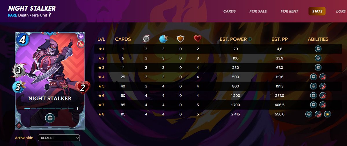 Mishka, Splinterlands Samurai tweet media