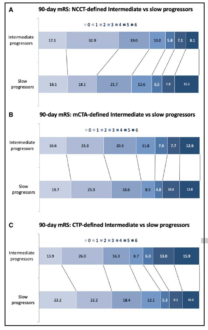 Johanna Ospel, MD PhD (@johanna_ospel) on Twitter photo Ever wondered how to measure #infarct growth in acute #stroke using pragmatic #neuroimaging?🤔🔍 <a href="/UPensato/">Umberto Pensato MD 🇮🇹 🇨🇦</a> got you covered💡‼️
ahajournals.org/doi/10.1161/ST… #neurorad #neuroIR <a href="/StrokeAHA_ASA/">Stroke AHA/ASA</a> <a href="/DCNSNeuro/">DCNS Calgary</a> Ever wondered how to measure #infarct growth in acute #stroke using pragmatic #neuroimaging?🤔🔍 <a href="/UPensato/">Umberto Pensato MD 🇮🇹 🇨🇦</a> got you covered💡‼️
ahajournals.org/doi/10.1161/ST… #neurorad #neuroIR <a href="/StrokeAHA_ASA/">Stroke AHA/ASA</a> <a href="/DCNSNeuro/">DCNS Calgary</a>