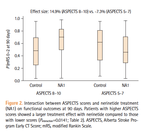 Johanna Ospel, MD PhD (@johanna_ospel) on Twitter photo A deeper dive into #Nerinetide effect in patient subgroups in the #ESCAPENA1 trial. Lots of work ongoing in ACT-GLOBAL by <a href="/bijoymenon/">Bijoy K Menon</a> and team to sort out the details😊
j-stroke.org/upload/pdf/jos… A deeper dive into #Nerinetide effect in patient subgroups in the #ESCAPENA1 trial. Lots of work ongoing in ACT-GLOBAL by <a href="/bijoymenon/">Bijoy K Menon</a> and team to sort out the details😊
j-stroke.org/upload/pdf/jos…