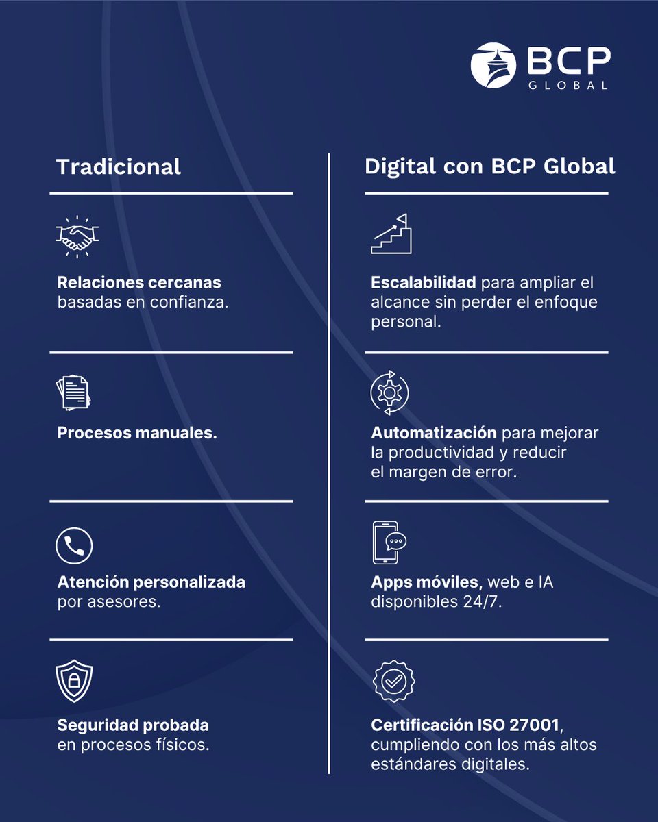 La gestión patrimonial tradicional ha sido la base del crecimiento de muchas instituciones financieras. Su enfoque personalizado y su experiencia comprobada siguen siendo esenciales.

Descubre cómo llevamos tu institución financiera al siguiente nivel: bcpglobal.com