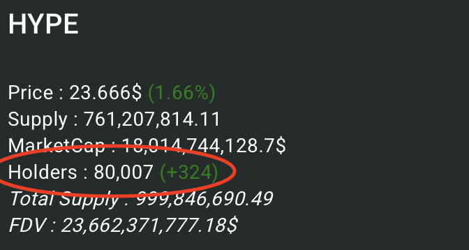 $HYPE has just surpassed 80,000 holders

when will we hit 100,000?

HyperLiquid

source: hypurrscan.io/token/0x0d01dc…
