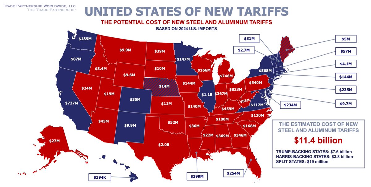 scottlincicome's tweet photo. State-level tariff hit, via @DanAnthonyDC https://t.co/T59T3sTWsq https://t.co/i8iRavmOS3