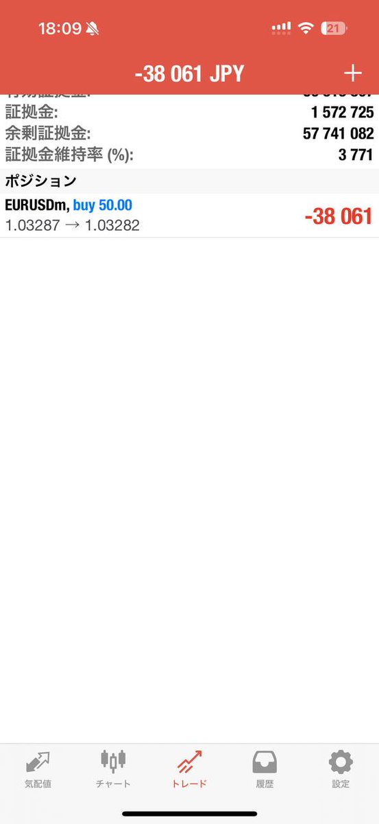 さあ、ユーロドル様子見ますよ！