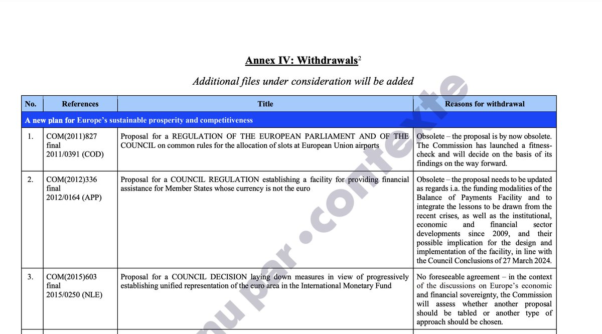 ❗️.<a href="/Contexte/">Contexte</a> a obtenu une version quasi définitive du programme de travail de la Commission 🇪🇺, comprenant notamment les textes qui seront supprimés (la plupart du temps parce qu'ils ont été rendus obsolètes par d'autres). 

Le texte sera présenté le 12 par la Commission.
1/2