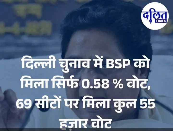 दिल्ली चुनाव में BSP को मिला सिर्फ 0.58 % वोट, 69 सीटों पर मिला कुल 55 हज़ार वोट... 

 #DalitTimes | #DelhiElection2025 #DelhiKaCMKaun #BSP #milkipurbyelection2025