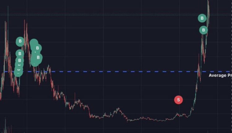 NASDASK6900's tweet photo. This is what happens when you have no strategy! 😂 #cryptomarket #memecoin https://t.co/5fBrJMRHbO